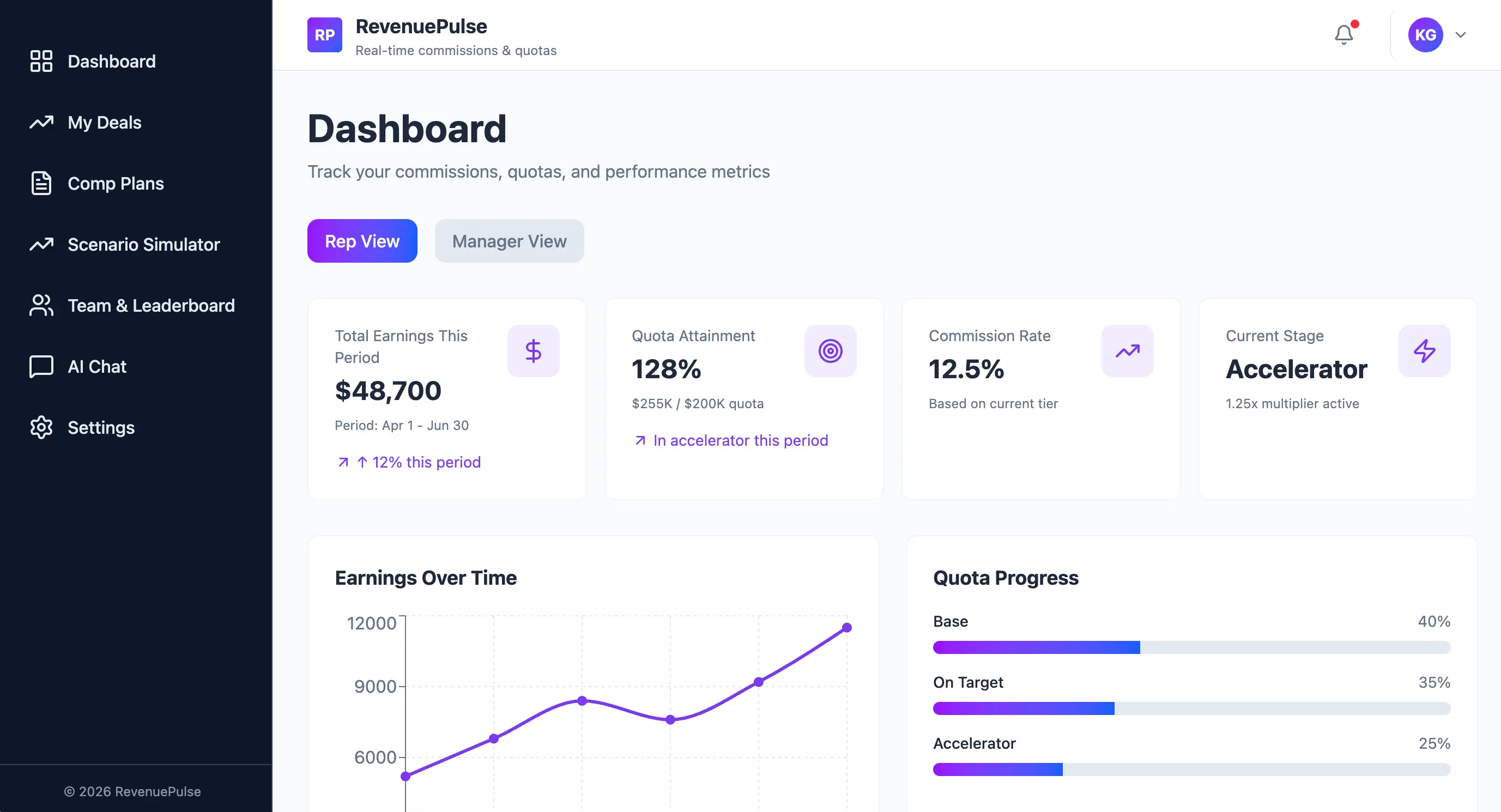 A SaaS dashboard built on B12 showing earnings, quota attainment, and performance charts