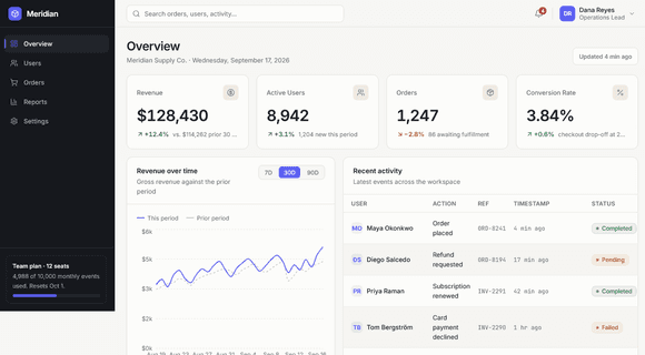 Admin dashboard template