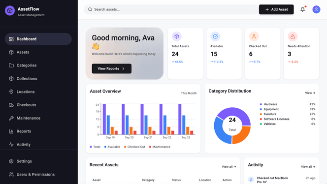 An asset management app built with B12, showing a dashboard with asset totals, an asset overview chart, a category distribution breakdown, a table of recent assets, and a sidebar covering checkouts, maintenance and user permissions