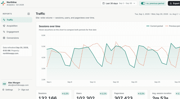 Analytics dashboard template